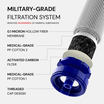 HYDRA-X1 Emergency Water Filter Straw (400 gal)