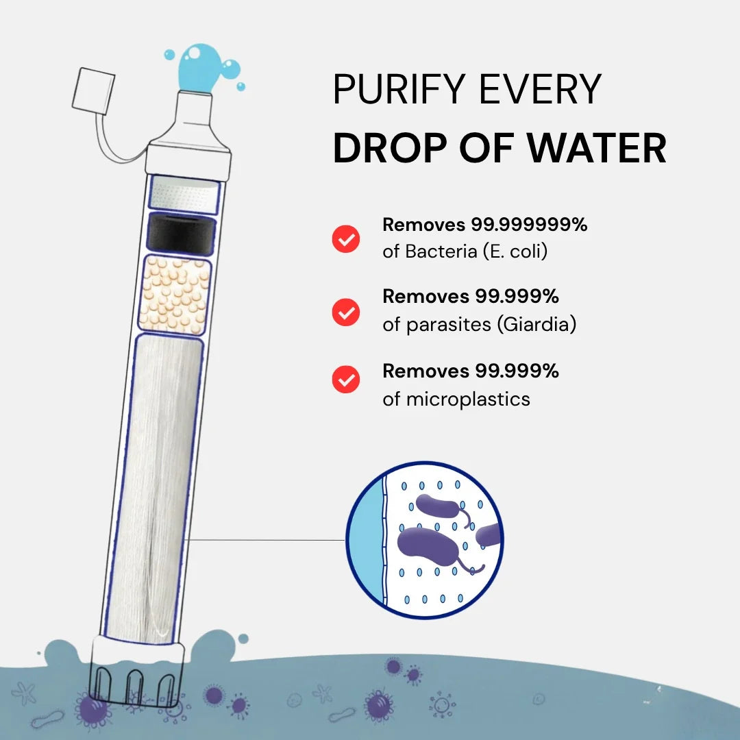 HYDRA-X1 Emergency Water Filter Straw (400 gal)